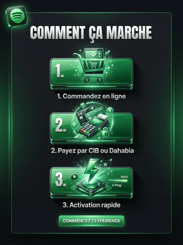 Spotify Premium 12 mois - BST PRO Algerie - comment ca marche
